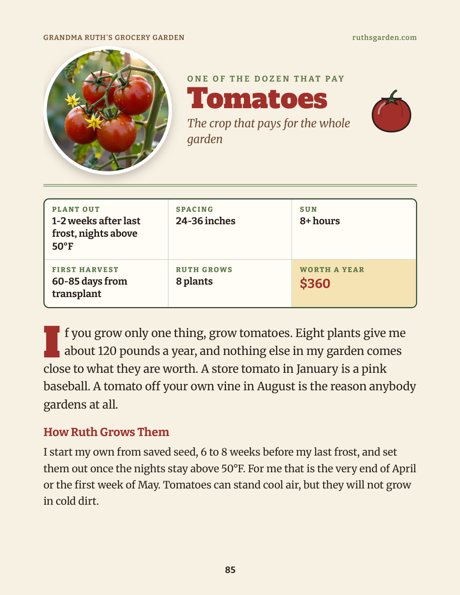Crop profile page
